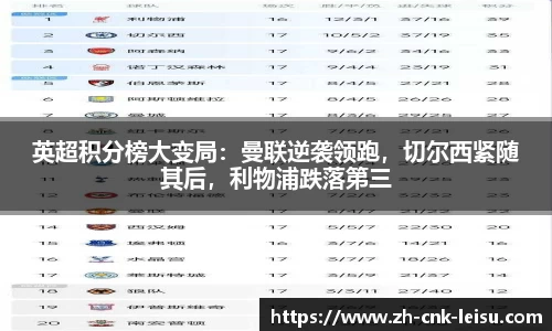 英超积分榜大变局：曼联逆袭领跑，切尔西紧随其后，利物浦跌落第三