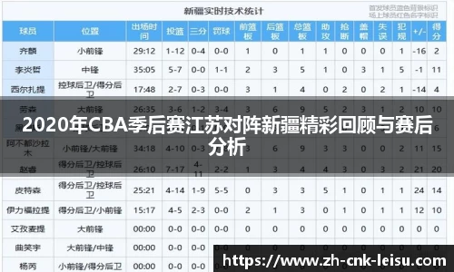2020年CBA季后赛江苏对阵新疆精彩回顾与赛后分析