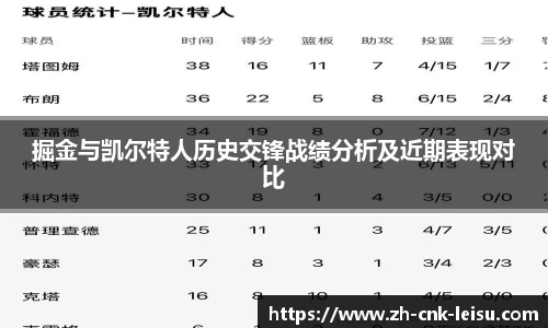 掘金与凯尔特人历史交锋战绩分析及近期表现对比