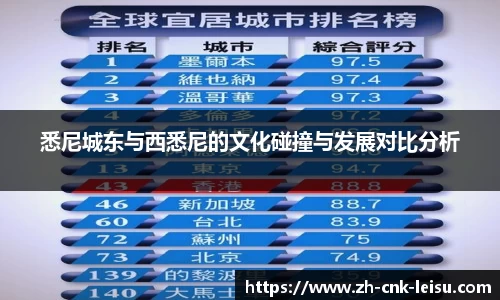 悉尼城东与西悉尼的文化碰撞与发展对比分析