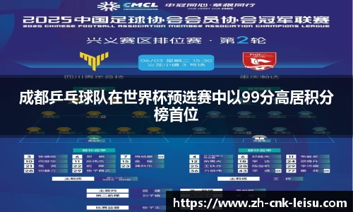 成都乒乓球队在世界杯预选赛中以99分高居积分榜首位