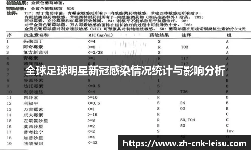 全球足球明星新冠感染情况统计与影响分析